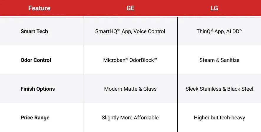 ge-vs-lg-features-comparison-chart